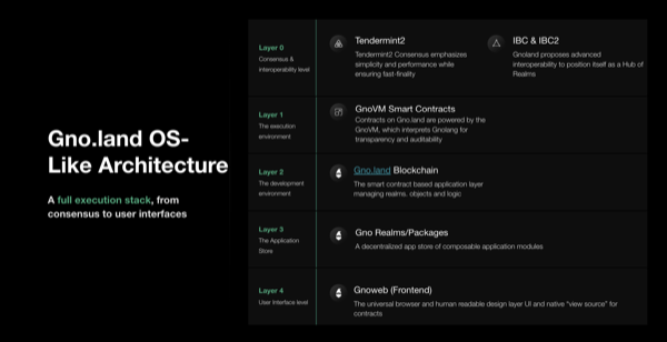 Gno.land Beta Mainnet