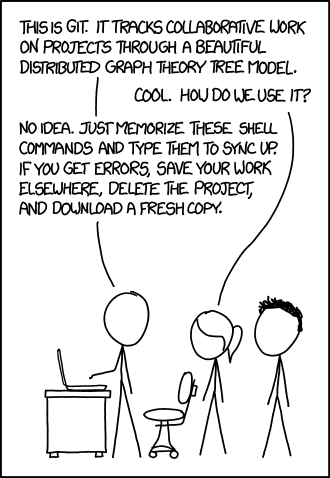 git is complex